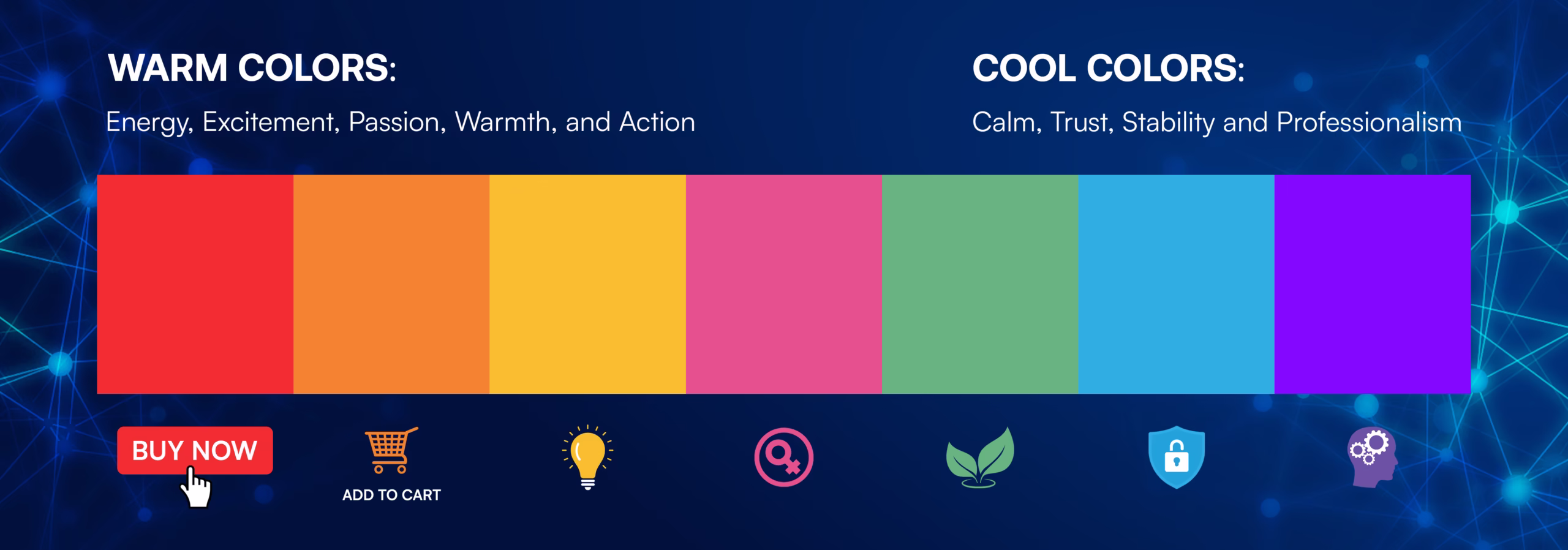 simple wheel showing warm colors (red/orange/yellow) mapped to urgency/activation and cool colors (blue/green/purple) mapped to trust/calm.