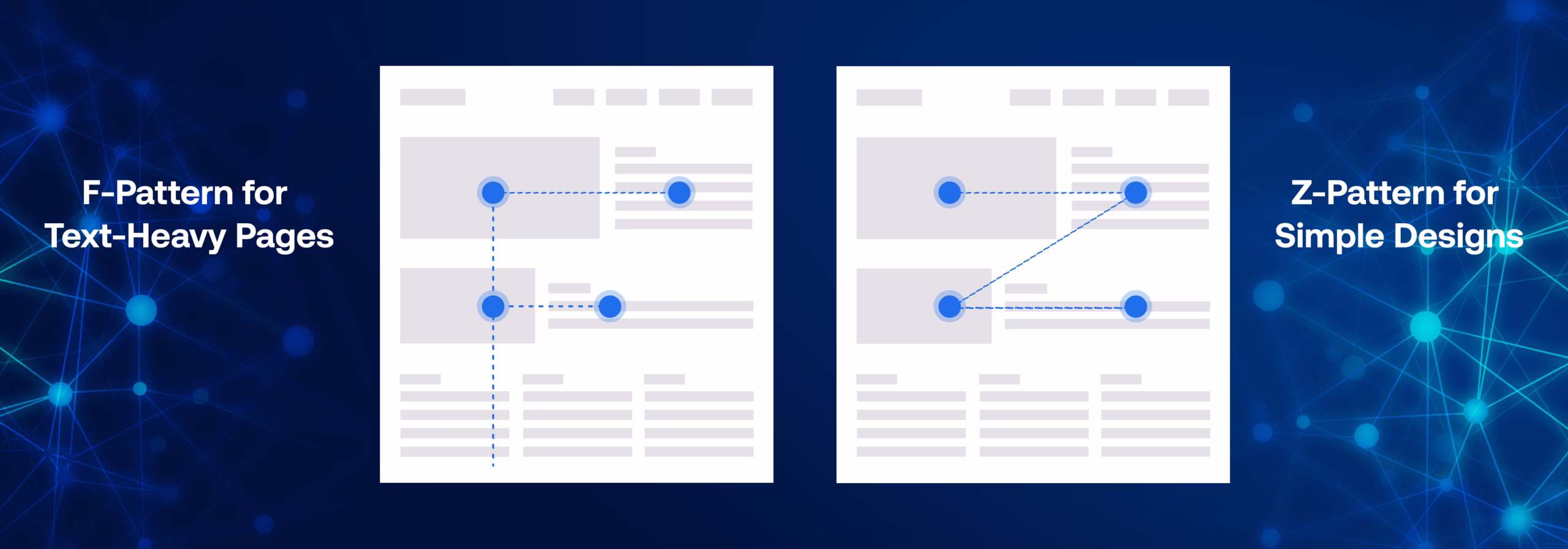 wo simple wireframes—one text-heavy page labeled F-pattern hotspots; one hero-style landing screen labeled Z-pattern hotspots.